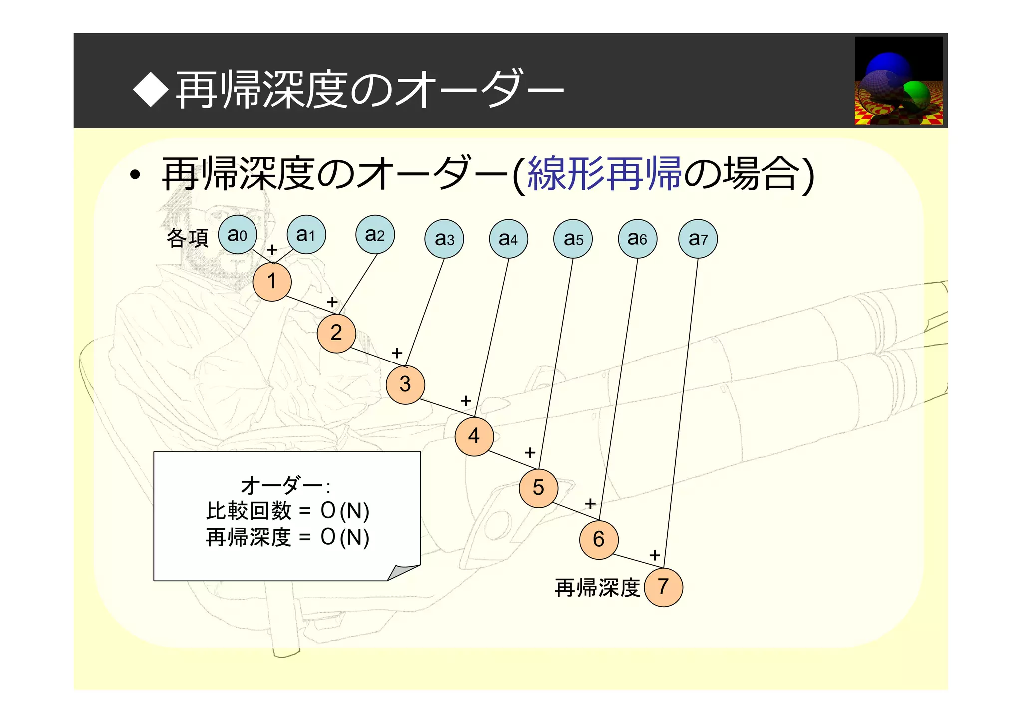 ◆再帰深度のオーダー
• 再帰深度のオーダー(線形再帰の場合)
+
+
+
+
+
+
+
a0 a1 a3 a4 a5 a6 a7a2各項
1
2
6
5
4
3
7再帰深度
オーダー：
比較回数 = Ο(N)
再帰深度 = Ο(N)
 