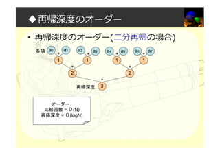 a3 a4 a5 a6 a7a2
◆再帰深度のオーダー
• 再帰深度のオーダー(二分再帰の場合)
a0 a1各項
1 1 1 1
2 2
3再帰深度
オーダー：
比較回数 = Ο(N)
再帰深度 = Ο(logN)
+ + + +
+ +
+
 