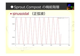 ◆Sprout.Compost の機能階層
• sinusoidal （正弦波）
 