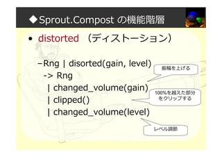 ◆Sprout.Compost の機能階層
• distorted （ディストーション）
–Rng | disorted(gain, level)
-> Rng
| changed_volume(gain)
| clipped()
| changed_volume(level)
振幅を上げる
100%を越えた部分
をクリップする
レベル調節
 