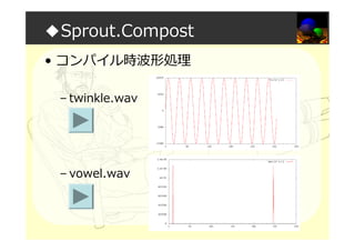 ◆Sprout.Compost
• コンパイル時波形処理
– twinkle.wav
– vowel.wav
 