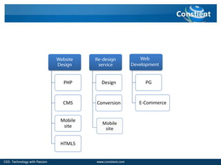 PHP      Design        PG


 CMS     Conversion   E-Commerce


Mobile
 site


HTML5
 