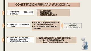 CONSTIPACIÓNPRIMARIA :FUNCIONAL
COLÓNICO
• TRANSITO
NORMAL
COLÓNICO
• TRANSITO
LENTO
• MÁS COMÚN
• SIN PATOLOGÍA
DEMOSMOSTRABLE
• IDIOPÁTICO (puede deberse a
Lx de Plexo Mientérico
• COLONANATOMICAMENTE
NORMAL
TRANSITO
COLÓNICO:
18-72 HRS (35 MEDIA)
• DISFUNCIÓN DEL PISO
PELVIANO (Anismo,
Sindrome Puborrectal)
• INCOORDINACION M. PISO PELVIANO:
• Rel.: M. PUBORRECTALES
• Contr. Paradojica: Esfínter anal
 