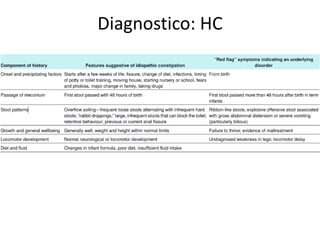 Diagnostico: HC
 