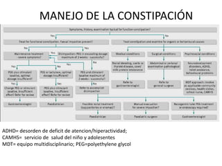MANEJO DE LA CONSTIPACIÓN




ADHD= desorden de deficit de atencion/hiperactividad;
CAMHS= servicio de salud del niño y adolesentes
MDT= equipo multidisciplinario; PEG=polyethylene glycol
 