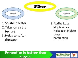 Fiber
     soluble                           insoluble




1.Solute in water.           1. Add bulks to
2.Takes on a soft               stools which
  texture                       helps to stimulate
3.Helps to soften               bowel
                                contraction
  the stool
 