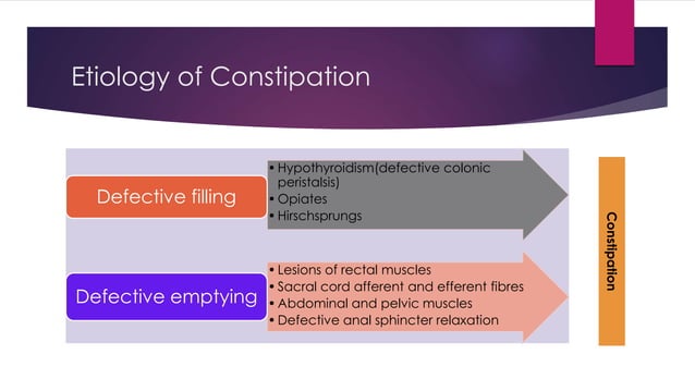 Constipation | PPTX