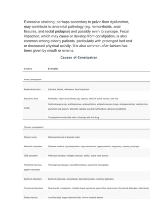 Constipation | DOC