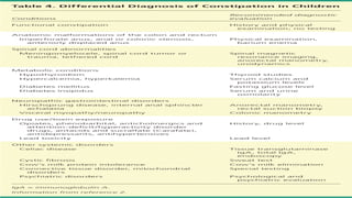 Cosntiation Rch Constipation | PPTX