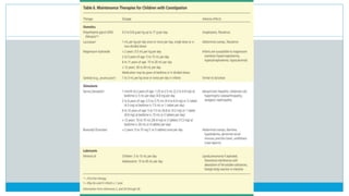 Cosntiation Rch Constipation | PPTX