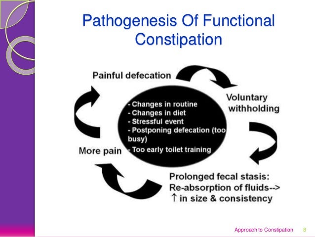 Approach to a child with Constipation