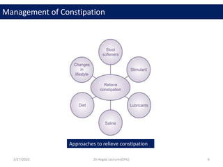 Constipation | PPTX