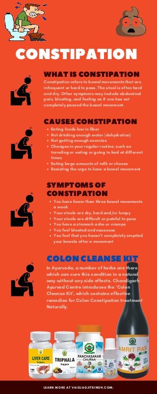 LEARN MORE AT VAIDJAGJITSINGH.COM.
SYMPTOMS OF
CONSTIPATION
You have fewer than three bowel movements
a week
Your stools are dry, hard and/or lumpy
Your stools are difficult or painful to pass
You have a stomach ache or cramps
You feel bloated and nauseous
You feel that you haven’t completely emptied
your bowels after a movement
WHAT IS CONSTIPATION
Constipation refers to bowel movements that are
infrequent or hard to pass. The stool is often hard
and dry. Other symptoms may include abdominal
pain, bloating, and feeling as if one has not
completely passed the bowel movement.
CAUSES CONSTIPATION
Eating foods low in fiber
Not drinking enough water (dehydration)
Not getting enough exercise
Changes in your regular routine, such as
traveling or eating or going to bed at different
times
Eating large amounts of milk or cheese
Resisting the urge to have a bowel movement
COLON CLEANSE KIT
In Ayurveda, a number of herbs are there
which can cure this condition in a natural
way without any side effects. Chandigarh
Ayurved Centre introduces the ‘Colon
Cleanse Kit’, which contains effective
remedies for Colon Constipation treatment
Naturally.
CONSTIPATION
 
