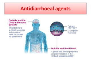 Antidiarrhoeal agents
 