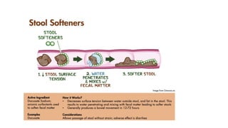 Constipation (a ready to present slides).pdf
