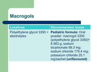 Macrogols
Laxatives Recommended doses
Polyethylene glycol 3350 +
electrolytes
Pediatric formula: Oral
powder: macrogol 3350
(polyethylene glycol 3350)a
6.563 g; sodium
bicarbonate 89.3 mg;
sodium chloride 175.4 mg;
potassium chloride 25.1
mg/sachet (unflavoured)
 
