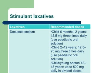 Stimulant laxatives
Laxatives Recommended doses
Docusate sodium •Child 6 months–2 years:
12.5 mg three times daily
(use paediatric oral
solution)
•Child 2–12 years: 12.5–
25 mg three times daily
(use paediatric oral
solution)
•Child/young person 12–
18 years: up to 500 mg
daily in divided doses
 