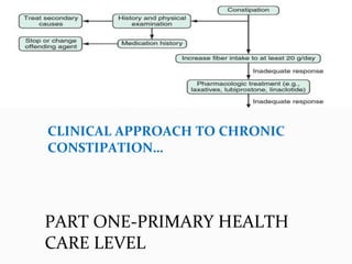 PART ONE-PRIMARY HEALTH
CARE LEVEL
CLINICAL APPROACH TO CHRONIC
CONSTIPATION…
 