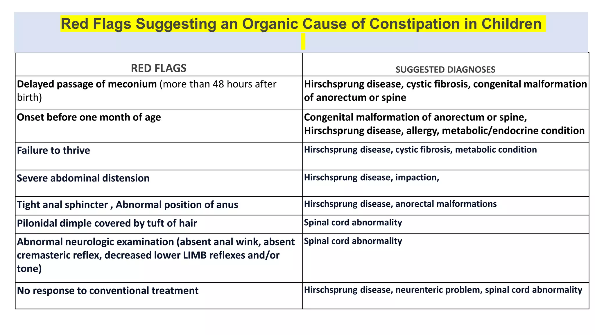 Constipation In Children PPTX constipation-in-children-pptx