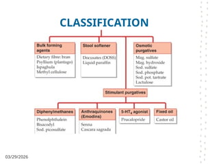 Comprehensive Management of Constipation: Types, Treatments, and ...