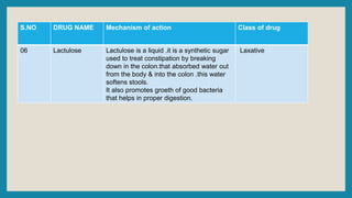 constipation ppt (1) .pptx