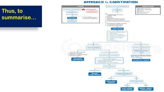 Comprehensive Guide to Constipation: Evaluation, Classification, and ...