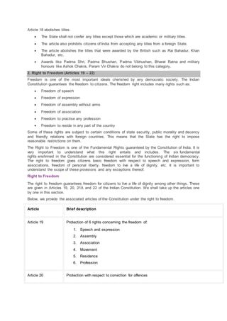 Article 18 abolishes titles.
 The State shall not confer any titles except those which are academic or military titles.
 The article also prohibits citizens of India from accepting any titles from a foreign State.
 The article abolishes the titles that were awarded by the British such as Rai Bahadur, Khan
Bahadur, etc.
 Awards like Padma Shri, Padma Bhushan, Padma Vibhushan, Bharat Ratna and military
honours like Ashok Chakra, Param Vir Chakra do not belong to this category.
2. Right to Freedom (Articles 19 – 22)
Freedom is one of the most important ideals cherished by any democratic society. The Indian
Constitution guarantees the freedom to citizens. The freedom right includes many rights such as:
 Freedom of speech
 Freedom of expression
 Freedom of assembly without arms
 Freedom of association
 Freedom to practise any profession
 Freedom to reside in any part of the country
Some of these rights are subject to certain conditions of state security, public morality and decency
and friendly relations with foreign countries. This means that the State has the right to impose
reasonable restrictions on them.
The Right to Freedom is one of the Fundamental Rights guaranteed by the Constitution of India. It is
very important to understand what this right entails and includes. The six fundamental
rights enshrined in the Constitution are considered essential for the functioning of Indian democracy.
The right to freedom gives citizens basic freedom with respect to speech and expression, form
associations, freedom of personal liberty, freedom to live a life of dignity, etc. It is important to
understand the scope of these provisions and any exceptions thereof.
Right to Freedom
The right to freedom guarantees freedom for citizens to live a life of dignity among other things. These
are given in Articles 19, 20, 21A and 22 of the Indian Constitution. We shall take up the articles one
by one in this section.
Below, we provide the associated articles of the Constitution under the right to freedom.
Article Brief description
Article 19 Protection of 6 rights concerning the freedom of:
1. Speech and expression
2. Assembly
3. Association
4. Movement
5. Residence
6. Profession
Article 20 Protection with respect to conviction for offences
 