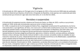 Vigência
A Constituição de 1911 vigorou em Portugal entre 21 de Agosto de 1911 e 9 de Junho de 1926 (data da publicação
do decreto ditatorial que dissolveu oficialmente o Congresso da República, vindo apenas a ser substituída pelo texto
constitucional que entraria em vigor sete anos mais tarde, em 11 de Abril de 1933).
Revisões e suspensões
A Constituição foi suspensa durante a ditadura de Pimenta de Castro, em Maio de 1915, e sofreu a sua primeira
revisão em 1916, tendo sido reintroduzida a pena de morte no teatro de guerra.
Em 1918, na sequência do triunfo do golpe de Sidónio Pais, a legalidade constitucional foi quebrada de uma forma
mais perdurável, o que significava, de facto, uma rutura com o anterior texto constitucional, já que veio a instituir uma
orientação presidencialista, antiparlamentar e acentuadamente autocrática na República; para além disso, este
decreto estabelecia ainda uma segunda Câmara parcialmente corporativa (passaram a ter nela assento os
representantes de diversas categorias profissionais: agricultura, indústria, comércio, serviços públicos, profissões
liberais e artes e ciências). Este decreto instituía também o voto universal, concedido a todos os cidadãos do sexo
masculino maiores de 21 anos, independentemente da sua situação económica ou de alfabetização, e possibilitava
ainda a eleição direta do Presidente da República pelo voto popular.
Esta grande revolução operada do ponto de vista institucional e constitucional leva alguns historiadores a chamarem a
este decreto ditatorial «Constituição de 1918», ressalvando, as devidas diferenças face a uma verdadeira Constituição.
Por sua morte, o Congresso repôs em vigor o status quo anterior, impondo a Constituição de 1911 e revogando todas
as disposições relativas ao presidencialismo e corporativismo, bem como à natureza do voto.
 
