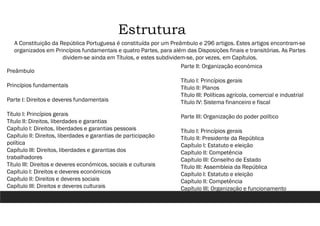 Estrutura
A Constituição da República Portuguesa é constituída por um Preâmbulo e 296 artigos. Estes artigos encontram-se
organizados em Princípios fundamentais e quatro Partes, para além das Disposições finais e transitórias. As Partes
dividem-se ainda em Títulos, e estes subdividem-se, por vezes, em Capítulos.
Preâmbulo
Princípios fundamentais
Parte I: Direitos e deveres fundamentais
Título I: Princípios gerais
Título II: Direitos, liberdades e garantias
Capítulo I: Direitos, liberdades e garantias pessoais
Capítulo II: Direitos, liberdades e garantias de participação
política
Capítulo III: Direitos, liberdades e garantias dos
trabalhadores
Título III: Direitos e deveres económicos, sociais e culturais
Capítulo I: Direitos e deveres económicos
Capítulo II: Direitos e deveres sociais
Capítulo III: Direitos e deveres culturais
Parte II: Organização económica
Título I: Princípios gerais
Título II: Planos
Título III: Políticas agrícola, comercial e industrial
Título IV: Sistema financeiro e fiscal
Parte III: Organização do poder político
Título I: Princípios gerais
Título II: Presidente da República
Capítulo I: Estatuto e eleição
Capítulo II: Competência
Capítulo III: Conselho de Estado
Título III: Assembleia da República
Capítulo I: Estatuto e eleição
Capítulo II: Competência
Capítulo III: Organização e funcionamento
 