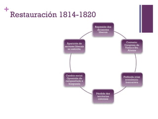 +
    Restauración 1814-1820
 