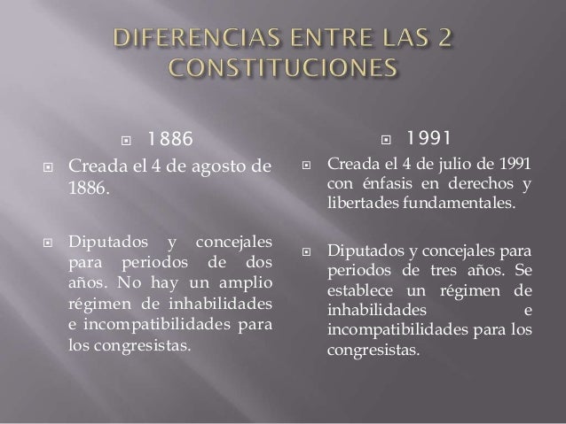 Resultado de imagen para PRINCIPALES CONSTITUCIONES DE COLOMBIA Y CARACTERÃSTICAS