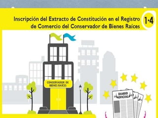 Constitución de sociedad