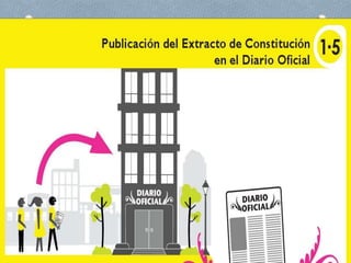 Constitución de sociedad