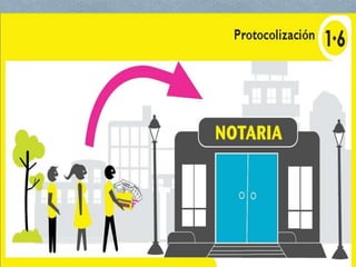 Constitución de sociedad