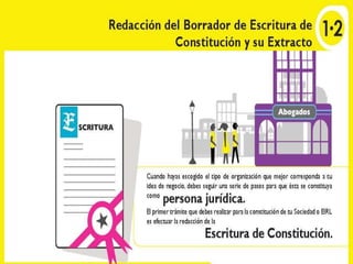 Constitución de sociedad