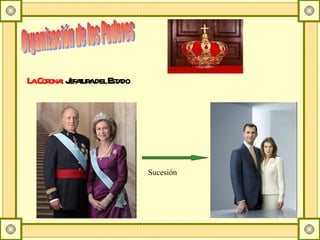 Organización de los Poderes La Corona:  Jefatura del Estado Sucesión 