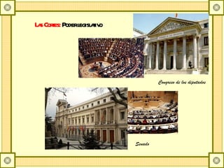 Las Cortes:  Poder legislativo Congreso de los diputados Senado 