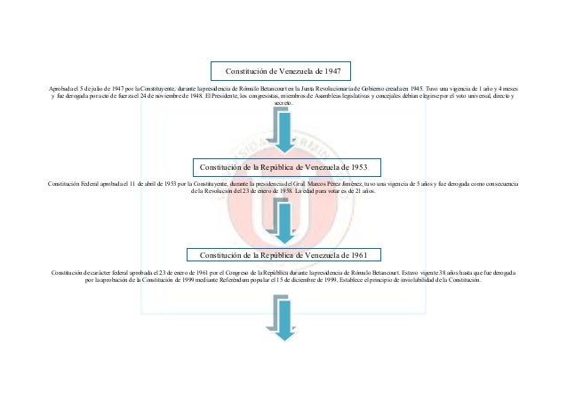 Constitución federal de los estados de venezuela de 1811