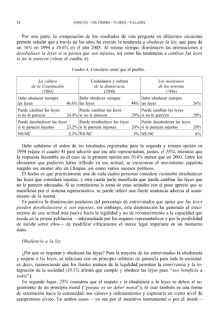 24                               CONCHA / FIX-FIERRO / FLORES / VALADÉS



   Por otra parte, la comparación de los resultados de esta pregunta en diferentes encuestas
permite señalar que a través de los años ha crecido la tendencia a obedecer la ley, que pasa de
un 36% en 1994 a 46.6% en el año 2003. Al mismo tiempo, disminuyen las orientaciones a
desobedecer la leyes si se piensa que son injustas, así como las tendencias a cambiar las leyes
si no le parecen (véase el cuadro 4).

                                Cuadro 4. Considera usted que el pueblo...

             La cultura                   Ciudadanos y cultura                 Los mexicanos
         de la Constitución                de la democracia                    de los noventa
               (2003)                           (2000)                             (1994)
Debe obedecer siempre               Debe obedecer siempre            Debe obedecer siempre
las leyes                     46.6% las leyes                    44% las leyes                  36%
Puede cambiar las leyes             Puede cambiar las leyes          Puede cambiar las leyes
si no le parecen              24.9% si no le parecen             29% si no le parecen           29%
Puede desobedecer las leyes      Puede desobedecer las leyes     Puede desobedecer las leyes
si le parecen injustas     23.2% si le parecen injustas      24% si le parecen injustas      29%
NS-NC                          5.3% NS-NC                         3% NS-NC                      6%

   Debe señalarse el orden de los resultados registrados para la segunda y tercera opción en
1994 (véase el cuadro 4) para advertir que ese año representaban, juntas, el 58%; mientras que
la respuesta favorable en el caso de la primera opción era 10.6% menor que en 2003. Entre los
elementos que pudieron haber influido en esa actitud, se encuentran el movimiento zapatista
surgido ese mismo año en Chiapas, así como varios sucesos políticos.
   El hecho es que prácticamente una de cada cuatro personas considera razonable desobedecer
las leyes que considera injustas, y otra cuarta parte manifiesta que puede cambiar las leyes que
no le parecen adecuadas. Si se correlaciona la suma de estas actitudes con el poco aprecio que se
manifiesta por el sistema representativo, se puede inferir una fuerte tendencia adversa al acata-
miento de la norma.
   Es positiva la disminución paulatina del porcentaje de entrevistados que opina que las leyes
pueden desobedecerse si son injustas, sin embargo, esta disminución ha generado el creci-
miento de una actitud más pasiva hacia la legalidad y no de reconocimiento a la capacidad que
reside en la propia población —intermediada por los órganos representativos y por la posibilidad
de incidir sobre ellos— de modificar críticamente el marco legal imperante en un momento
dado.

     Obediencia a la ley

   ¿Por qué se respetan y obedecen las leyes? Para la mayoría de los entrevistados la obediencia
y respeto a las leyes, se relaciona con un principio utilitario de ganancia para toda la sociedad,
es decir, reconociendo que los límites mutuos de la legalidad permiten la convivencia y la in-
tegración de la sociedad (45.1% afirmó que cumple y obedece las leyes pues “ nos beneficia a
todos” ).
   En segundo lugar, 25% considera que el respeto y la obediencia a la leyes se deben al se-
guimiento de un principio moral (“ porque es un deber moral” ), lo cual también es una forma
de orientación hacia la comunidad, sus valores y ordenamientos y expresaría un cierto nivel de
compromiso cívico. En ambos casos —ya sea por el incentivo instrumental o por el moral—
 