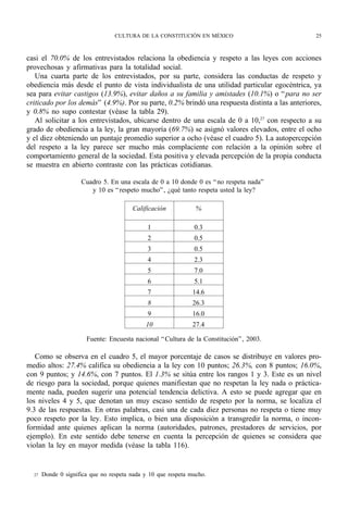 CULTURA DE LA CONSTITUCIÓN EN MÉXICO                           25



casi el 70.0% de los entrevistados relaciona la obediencia y respeto a las leyes con acciones
provechosas y afirmativas para la totalidad social.
   Una cuarta parte de los entrevistados, por su parte, considera las conductas de respeto y
obediencia más desde el punto de vista individualista de una utilidad particular egocéntrica, ya
sea para evitar castigos (13.9%), evitar daños a su familia y amistades (10.1%) o “ para no ser
criticado por los demás” (4.9%). Por su parte, 0.2% brindó una respuesta distinta a las anteriores,
y 0.8% no supo contestar (véase la tabla 29).
   Al solicitar a los entrevistados, ubicarse dentro de una escala de 0 a 10,27 con respecto a su
grado de obediencia a la ley, la gran mayoría (69.7%) se asignó valores elevados, entre el ocho
y el diez obteniendo un puntaje promedio superior a ocho (véase el cuadro 5). La autopercepción
del respeto a la ley parece ser mucho más complaciente con relación a la opinión sobre el
comportamiento general de la sociedad. Esta positiva y elevada percepción de la propia conducta
se muestra en abierto contraste con las prácticas cotidianas.

                     Cuadro 5. En una escala de 0 a 10 donde 0 es “ no respeta nada”
                        y 10 es “ respeto mucho” , ¿qué tanto respeta usted la ley?

                                        Calificación            %

                                              1                0.3
                                              2                0.5
                                              3                0.5
                                              4                2.3
                                              5                7.0
                                              6                5.1
                                              7                14.6
                                              8                26.3
                                              9                16.0
                                             10                27.4

                       Fuente: Encuesta nacional “ Cultura de la Constitución” , 2003.

   Como se observa en el cuadro 5, el mayor porcentaje de casos se distribuye en valores pro-
medio altos: 27.4% califica su obediencia a la ley con 10 puntos; 26.3%, con 8 puntos; 16.0%,
con 9 puntos; y 14.6%, con 7 puntos. El 1.3% se sitúa entre los rangos 1 y 3. Este es un nivel
de riesgo para la sociedad, porque quienes manifiestan que no respetan la ley nada o práctica-
mente nada, pueden sugerir una potencial tendencia delictiva. A esto se puede agregar que en
los niveles 4 y 5, que denotan un muy escaso sentido de respeto por la norma, se localiza el
9.3 de las respuestas. En otras palabras, casi una de cada diez personas no respeta o tiene muy
poco respeto por la ley. Esto implica, o bien una disposición a transgredir la norma, o incon-
formidad ante quienes aplican la norma (autoridades, patrones, prestadores de servicios, por
ejemplo). En este sentido debe tenerse en cuenta la percepción de quienes se considera que
violan la ley en mayor medida (véase la tabla 116).


  27   Donde 0 significa que no respeta nada y 10 que respeta mucho.
 