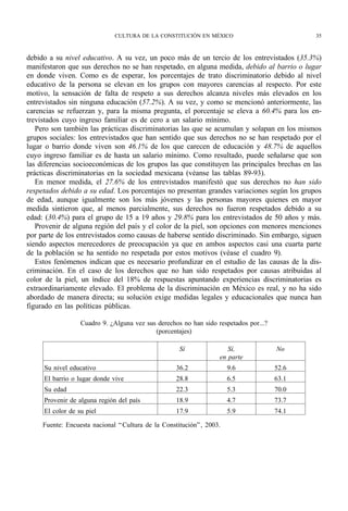 CULTURA DE LA CONSTITUCIÓN EN MÉXICO                            35



debido a su nivel educativo. A su vez, un poco más de un tercio de los entrevistados (35.3%)
manifestaron que sus derechos no se han respetado, en alguna medida, debido al barrio o lugar
en donde viven. Como es de esperar, los porcentajes de trato discriminatorio debido al nivel
educativo de la persona se elevan en los grupos con mayores carencias al respecto. Por este
motivo, la sensación de falta de respeto a sus derechos alcanza niveles más elevados en los
entrevistados sin ninguna educación (57.2%). A su vez, y como se mencionó anteriormente, las
carencias se refuerzan y, para la misma pregunta, el porcentaje se eleva a 60.4% para los en-
trevistados cuyo ingreso familiar es de cero a un salario mínimo.
   Pero son también las prácticas discriminatorias las que se acumulan y solapan en los mismos
grupos sociales: los entrevistados que han sentido que sus derechos no se han respetado por el
lugar o barrio donde viven son 46.1% de los que carecen de educación y 48.7% de aquellos
cuyo ingreso familiar es de hasta un salario mínimo. Como resultado, puede señalarse que son
las diferencias socioeconómicas de los grupos las que constituyen las principales brechas en las
prácticas discriminatorias en la sociedad mexicana (véanse las tablas 89-93).
   En menor medida, el 27.6% de los entrevistados manifestó que sus derechos no han sido
respetados debido a su edad. Los porcentajes no presentan grandes variaciones según los grupos
de edad, aunque igualmente son los más jóvenes y las personas mayores quienes en mayor
medida sintieron que, al menos parcialmente, sus derechos no fueron respetados debido a su
edad: (30.4%) para el grupo de 15 a 19 años y 29.8% para los entrevistados de 50 años y más.
   Provenir de alguna región del país y el color de la piel, son opciones con menores menciones
por parte de los entrevistados como causas de haberse sentido discriminado. Sin embargo, siguen
siendo aspectos merecedores de preocupación ya que en ambos aspectos casi una cuarta parte
de la población se ha sentido no respetada por estos motivos (véase el cuadro 9).
   Estos fenómenos indican que es necesario profundizar en el estudio de las causas de la dis-
criminación. En el caso de los derechos que no han sido respetados por causas atribuidas al
color de la piel, un índice del 18% de respuestas apuntando experiencias discriminatorias es
extraordinariamente elevado. El problema de la discriminación en México es real, y no ha sido
abordado de manera directa; su solución exige medidas legales y educacionales que nunca han
figurado en las políticas públicas.

                  Cuadro 9. ¿Alguna vez sus derechos no han sido respetados por...?
                                           (porcentajes)

                                                     Sí               Sí,             No
                                                                   en parte
     Su nivel educativo                             36.2               9.6            52.6
     El barrio o lugar donde vive                   28.8               6.5            63.1
     Su edad                                        22.3               5.3            70.0
     Provenir de alguna región del país             18.9               4.7            73.7
     El color de su piel                            17.9               5.9            74.1

     Fuente: Encuesta nacional “ Cultura de la Constitución” , 2003.
 