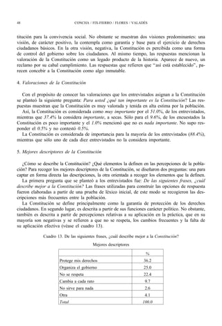 48                             CONCHA / FIX-FIERRO / FLORES / VALADÉS



titución para la convivencia social. No obstante se muestran dos visiones predominantes: una
visión, de carácter positivo, la contempla como garantía y base para el ejercicio de derechos
ciudadanos básicos. En la otra visión, negativa, la Constitución es percibida como una forma
de control del gobierno sobre los ciudadanos. Al mismo tiempo, las respuestas mencionan la
valoración de la Constitución como un legado producto de la historia. Aparece de nuevo, un
reclamo por su cabal cumplimiento. Las respuestas que refieren que “ así está establecido” , pa-
recen concebir a la Constitución como algo inmutable.

4. Valoraciones de la Constitución

   Con el propósito de conocer las valoraciones que los entrevistados asignan a la Constitución
se planteó la siguiente pregunta: Para usted ¿qué tan importante es la Constitución? Las res-
puestas muestran que la Constitución es muy valorada y tenida en alta estima por la población.
   Así, la Constitución es considerada como muy importante por el 51.0%, de los entrevistados,
mientras que 37.4% la considera importante, a secas. Sólo para el 9.6%, de los encuestados la
Constitución es poco importante y el 1.0% mencionó que no es nada importante. No supo res-
ponder el 0.5% y no contestó 0.5%.
   La Constitución es considerada de importancia para la mayoría de los entrevistados (88.4%),
mientras que sólo uno de cada diez entrevistados no la considera importante.

5. Mejores descriptores de la Constitución

   ¿Cómo se describe la Constitución? ¿Qué elementos la definen en las percepciones de la pobla-
ción? Para recoger los mejores descriptores de la Constitución, se diseñaron dos preguntas: una para
captar en forma directa las descripciones, la otra orientada a recoger los elementos que la definen.
   La primera pregunta que se planteó a los entrevistados fue: De las siguientes frases, ¿cuál
describe mejor a la Constitución? Las frases utilizadas para construir las opciones de respuesta
fueron elaboradas a partir de una prueba de léxico inicial, de este modo se recogieron las des-
cripciones más frecuentes entre la población.
   La Constitución se define principalmente como la garantía de protección de los derechos
ciudadanos. En segundo lugar, es descrita a partir de sus funciones carácter político. No obstante,
también es descrita a partir de percepciones relativas a su aplicación en la práctica, que en su
mayoría son negativas y se refieren a que no se respeta, los cambios frecuentes y la falta de
su aplicación efectiva (véase el cuadro 13).

              Cuadro 13. De las siguientes frases, ¿cuál describe mejor a la Constitución?
                                         Mejores descriptores

                                                                       %
                       Protege mis derechos                           36.2
                       Organiza el gobierno                           25.0
                       No se respeta                                  22.4
                       Cambia a cada rato                              9.7
                       No sirve para nada                             2.6
                       Otra                                            4.1
                       Total                                         100.0
 