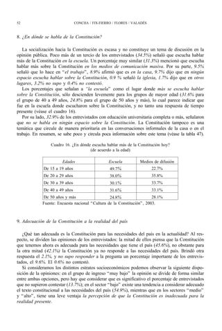 52                              CONCHA / FIX-FIERRO / FLORES / VALADÉS



8. ¿En dónde se habla de la Constitución?

   La socialización hacia la Constitución es escasa y no constituye un tema de discusión en la
opinión pública. Poco más de un tercio de los entrevistados (34.5%) señaló que escucha hablar
más de la Constitución en la escuela. Un porcentaje muy similar (31.3%) mencionó que escucha
hablar más sobre la Constitución en los medios de comunicación masiva. Por su parte, 9.5%
señaló que lo hace en “ el trabajo” , 8.9% afirmó que es en la casa, 9.7% dijo que en ningún
espacio escucha hablar sobre la Constitución, 0.9 % señaló la iglesia, 1.7% dijo que en otros
lugares, 3.2% no supo y 0.4% no contestó.
   Los porcentajes que señalan a “la escuela” como el lugar donde más se escucha hablar
sobre la Constitución, sólo descienden levemente para los grupos de mayor edad (31.6% para
el grupo de 40 a 49 años, 24.8% para el grupo de 50 años y más), lo cual parece indicar que
fue en la escuela donde escucharon sobre la Constitución, y no tanto una respuesta de tiempo
presente (véase el cuadro 16).
   Por su lado, 32.9% de los entrevistados con educación universitaria completa o más, señalaron
que no se habla en ningún espacio sobre la Constitución. La Constitución tampoco es una
temática que circule de manera prioritaria en las conversaciones informales de la casa o en el
trabajo. En resumen, se sabe poco y circula poca información sobre este tema (véase la tabla 47).

                 Cuadro 16. ¿En dónde escucha hablar más de la Constitución hoy?
                                     (de acuerdo a la edad)

                       Edades                     Escuela         Medios de difusión
              De 15 a 19 años                     49.7%                  22.7%
              De 20 a 29 años                     38.0%                  35.8%
              De 30 a 39 años                     30.1%                  33.7%
              De 40 a 49 años                     31.6%                  33.1%
             De 50 años y más                     24.8%                   28.1%
             Fuente: Encuesta nacional “ Cultura de la Constitución” , 2003.



9. Adecuación de la Constitución a la realidad del país

   ¿Qué tan adecuada es la Constitución para las necesidades del país en la actualidad? Al res-
pecto, se dividen las opiniones de los entrevistados: la mitad de ellos piensa que la Constitución
que tenemos ahora es adecuada para las necesidades que tiene el país (45.6%), no obstante para
la otra mitad (42.1%) la Constitución ya no responde a las necesidades del país. Brindó otra
respuesta el 2.1%, y no supo responder a la pregunta un porcentaje importante de los entrevis-
tados, el 9.6%. El 0.6% no contestó.
   Si consideramos los distintos estratos socioeconómicos podemos observar la siguiente dispo-
sición de la opiniones: en el grupo de ingreso “ muy bajo” la opinión se divide de forma similar
entre ambas opciones, pero hay que considerar que es significativo el porcentaje de entrevistados
que no supieron contestar (13.7%); en el sector “ bajo” existe una tendencia a considerar adecuado
el texto constitucional a las necesidades del país (54.9%), mientras que en los sectores “ medio”
y “ alto” , tiene una leve ventaja la percepción de que la Constitución es inadecuada para la
realidad presente.
 