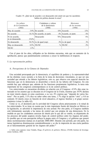 CULTURA DE LA CONSTITUCIÓN EN MÉXICO                                       65


           Cuadro 19. ¿Qué tan de acuerdo o en desacuerdo está usted con que los sacerdotes
                                 hablen de política durante la misa?

            La cultura                      Ciudadanos y cultura                     Mexicanos
        de la Constitución                    de la democracia                      de los noventa
              (2003)                               (2000)                               (1994)
Muy de acuerdo                3.9% De acuerdo                       16% Acuerdo                          13%
De acuerdo                   16.1% De acuerdo, en parte              4% Acuerdo, en parte                  6%
Ni de acuerdo,                       Desacuerdo                     76% Desacuerdo                        6%
ni en desacuerdo             15.6%
En desacuerdo                54.3% Le da igual (esp)                  2% Le da igual                       3%
Muy en desacuerdo             8.5% NS-NC                               % NS-NC                            2%
NS.NC                         1.5%

  Con el paso de los años, reflejados en las distintas encuestas, más que un aumento de la
aprobación, parece que paulatinamente comienza a crecer la indiferencia al respecto.

5. La representación política


   A. Percepciones de la Cámara de Diputados

   Una sociedad preocupada por la democracia, el equilibrio de poderes y la representatividad
de las distintas voces sociales a la hora de la toma de decisiones vinculantes, es que ser una
sociedad que atiende a las labores legislativas, esto es, que observa con especial atención las
funciones que en la democracia se desarrollan a través de las labores del Congreso. En este
sentido hay que subrayar que, además de las funciones propiamente legislativas, la tarea más
importante de los congresos contemporáneos es la de control político.
   Los entrevistados se encuentran divididos en relación con el Congreso: 45.9% dijo estar in-
teresado en los asuntos que se discuten en el Congreso de la Unión, mientras que 38.8% declara
no tener interés alguno en estas cuestiones, a su vez, 8% expresa que “ depende de varios fac-
tores” . Por su parte, 5.1% dice no saber sobre este tema, 1.7% elige la opción “ otra” y 0.6 no
contestó. El interés crece en función de nivel educativo, el ingreso familiar y el grupo socioe-
conómico (véase la tabla 62).
   Como se ve, el desinterés por la actividad del Congreso afecta prácticamente a la mitad de
los entrevistados. Si se tiene en cuenta que la más importante fuente del derecho en México es
la legislación, se advertirá la importancia de esta actitud. Por otra parte, el Congreso también
está íntimamente asociado a las tareas de control que son propias de una democracia. En la
medida en que los ciudadanos carezcan de interés por lo que ahí se ventile, su alejamiento de
los procesos del poder auspicia niveles bajos de control político entre los órganos del poder.
Es posible que en esta percepción influya la pugna entre el Congreso y el gobierno que generó
duras recriminaciones mutuas en el periodo 2000-2003. Durante este periodo, por otra parte, las
tareas legislativas disminuyeron considerablemente y se dio la impresión de una cierta parálisis
en el funcionamiento general de los órganos del poder.44

   44 Sobre estos aspectos véase Valadés, Diego, El gobierno de gabinete, México, UNAM, Instituto de Investiga-
ciones Jurídicas, 2003.
 