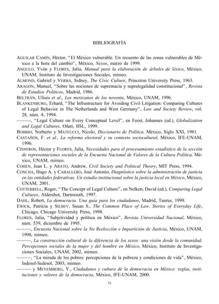 BIBLIOGRAFÍA


AGUILAR CAMÍN, Héctor, “ El México vulnerable. Un recuento de las zonas vulnerables de Mé-
  xico a la hora del cambio” , México, Nexos, marzo de 1999.
ANGULO, Yvón y FLORES, Julia, Manual para la elaboración de árboles de léxico, México,
  UNAM, Instituto de Investigaciones Sociales, mimeo.
ALMOND, Gabriel y VERBA, Sidney, The Civic Culture, Princeton University Press, 1963.
ARAGÓN, Manuel, “ Sobre las nociones de supremacía y supralegalidad constitucional” , Revista
  de Estudios Políticos, Madrid, 1986.
BELTRÁN, Ulises et al., Los mexicanos de los noventa, México, UNAM, 1996.
BLANKENBURG, Erhard, “ The Infrastructure for Avoiding Civil Litigation: Comparing Cultures
  of Legal Behavior in The Netherlands and West Germany” , Law and Society Review, vol.
  28, núm. 4, 1994.
———, “ Legal Culture on Every Conceptual Level” , en Feest, Johannes (ed.), Globalization
  and Legal Cultures, Oñati, IISL, 1999.
BOBBIO, Norberto y MATEUCCI, Nicolo, Diccionario de Política. México, Siglo XXI, 1981.
CASTAÑOS, F. et al., La reforma electoral y su contexto sociocultural, México, IFE-UNAM,
  1996.
CISNEROS, Héctor y FLORES, Julia, Necesidades para el procesamiento estadístico de la sección
  de representaciones sociales de la Encuesta Nacional de Valores de la Cultura Política, Mé-
  xico, UNAM, mimeo.
COHEN, Jean L. y ARATO, Andrew, Civil Society and Political Theory, MIT Press, 1994.
CONCHA, Hugo A. y CABALLERO, José Antonio, Diagnóstico sobre la administración de justicia
  en las entidades federativas. Un estudio institucional sobre la justicia local en México, México,
  UNAM, 2001.
COTTERRELL, Roger, “ The Concept of Legal Culture” , en Nelken, David (ed.), Comparing Legal
  Cultures, Aldershot, Dartmouth, 1997.
DAHL, Robert, La democracia. Una guía para los ciudadanos, Madrid, Taurus, 1999.
EWICK, Patricia y SILBEY, Susan S., The Common Place of Law. Stories of Everyday Life,
  Chicago, Chicago University Press, 1998.
FLORES, Julia, “ Subjetividad y política en México” , Revista Universidad Nacional, México,
  núm. 539, diciembre de 1995.
———, Encuesta Nacional sobre la No Reelección e Impartición de Justicia, México, UNAM,
  1998, mimeo.
———, La construcción cultural de la diferencia de los sexos: una visión desde la comunidad.
  Percepciones sociales de la mujer y del hombre en México, México, Instituto de Investiga-
  ciones Sociales, UNAM, 2002, mimeo.
———, “ La mirada de los pobres: percepciones de la pobreza y condiciones de vida” , México,
  Indesol-Sedesol, 2003, mimeo.
——— y MEYEMBERG, Y., Ciudadanos y cultura de la democracia en México: reglas, insti-
  tuciones y valores de la democracia, México, IFE-UNAM, 2000.
                                                75
 