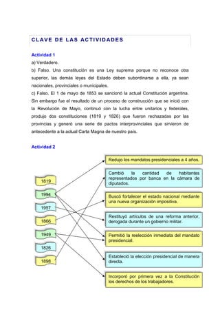 CL AVE DE L AS ACTIVI DADES

Actividad 1
a) Verdadero.
b) Falso. Una constitución es una Ley suprema porque no reconoce otra
superior, las demás leyes del Estado deben subordinarse a ella, ya sean
nacionales, provinciales o municipales.
c) Falso. El 1 de mayo de 1853 se sancionó la actual Constitución argentina.
Sin embargo fue el resultado de un proceso de construcción que se inició con
la Revolución de Mayo, continuó con la lucha entre unitarios y federales,
produjo dos constituciones (1819 y 1826) que fueron rechazadas por las
provincias y generó una serie de pactos interprovinciales que sirvieron de
antecedente a la actual Carta Magna de nuestro país.


Actividad 2

                                          Redujo los mandatos presidenciales a 4 años.


                                          Cambió     la  cantidad  de    habitantes
                                          representados por banca en la cámara de
    1819                                  diputados.

    1994                                  Buscó fortalecer el estado nacional mediante
                                          una nueva organización impositiva.
    1957
                                          Restituyó artículos de una reforma anterior,
    1866                                  derogada durante un gobierno militar.

    1949                                  Permitió la reelección inmediata del mandato
                                          presidencial.
    1826
                                          Estableció la elección presidencial de manera
    1898                                  directa.


                                          Incorporó por primera vez a la Constitución
                                          los derechos de los trabajadores.
 