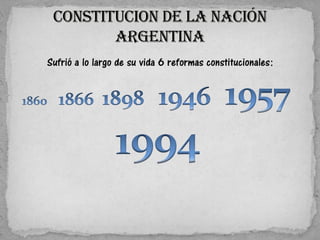 Sufrió a lo largo de su vida 6 reformas constitucionales:
 