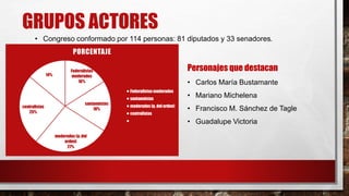 GRUPOS ACTORES 
• Congreso conformado por 114 personas: 81 diputados y 33 senadores. 
Federalistas 
moderados 
16% 
santannistas 
18% 
moderados (p. del 
orden) 
27% 
centralistas 
25% 
14% 
PORCENTAJE 
Federalistas moderados 
santannistas 
moderados (p. del orden) 
centralistas 
Personajes que destacan 
• Carlos María Bustamante 
• Mariano Michelena 
• Francisco M. Sánchez de Tagle 
• Guadalupe Victoria 
 