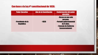 Poder Ejecutivo Año de la Constitución Conformación del poder 
ejecutivo 
•Presidente de la 
República 
•1836 
•Recae en una sola 
persona. 
•Periodo gubernamental 
de 8 años. 
• Consejo de Gobierno 
(asesoramiento) 
Con base a la Ley 4ª constitucional de 1836: 
 