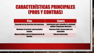 CARACTERÍSTICAS PRINCIPALES 
(PROS Y CONTRAS) 
Pros Contra 
Elevación de los derechos del mexicano. Ineficiencia para remediar la hacienda 
pública (impuestos directos). 
Mantiene el carácter representativo 
popular. 
Supremo Poder Conservador era 
inapelable. 
Mayor fortaleza para la Suprema Corte de 
Justicia. 
Falta de concreción . 
 